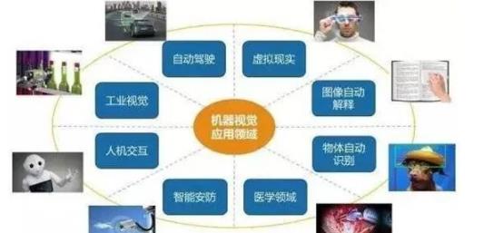 <a href=http:// target=_blank class=infotextkey>機(jī)器<a href=http:// target=_blank class=infotextkey>視覺(jué)檢測(cè)設(shè)備</a></a>的應(yīng)用