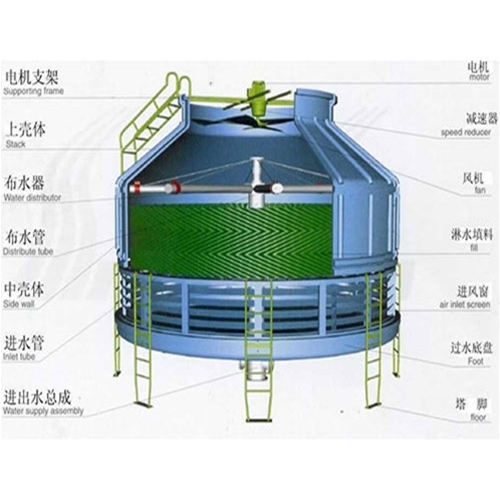 山東凈音噴霧通風冷卻塔供應